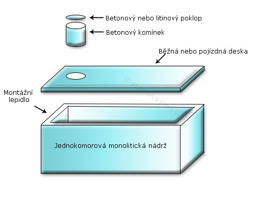 Jednokomorové monolitické nádrže Tábor
